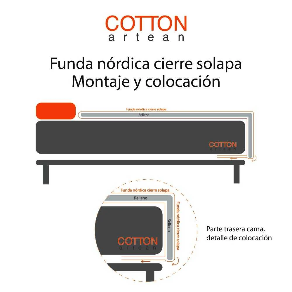 Funda Nórdica Infantil ROLL - Algodón Poliéster Gris - Imagen 5